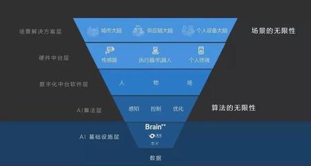 從曠視開源看人工智能基礎(chǔ)軟件開發(fā)的產(chǎn)業(yè)新動(dòng)線