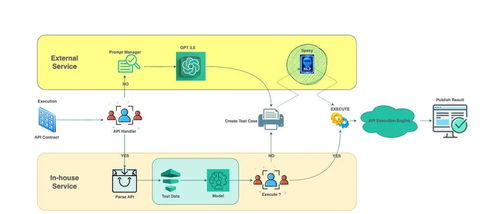 向左延伸 人工智能在軟件測試與基礎開發中的整合實踐