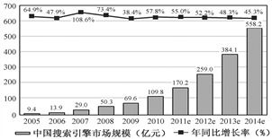 中國(guó)人工智能學(xué)會(huì)2011年度研究報(bào)告 人工智能基礎(chǔ)軟件在中文搜索引擎領(lǐng)域的應(yīng)用與發(fā)展
